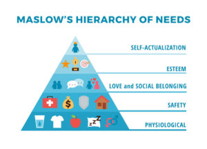 Maslow's hierarchy of needs can help us understand more about our needs and where we are at in life.